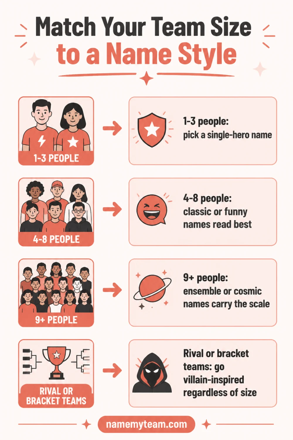 210+ Avengers Team Names for Every Kind of Squad infographic